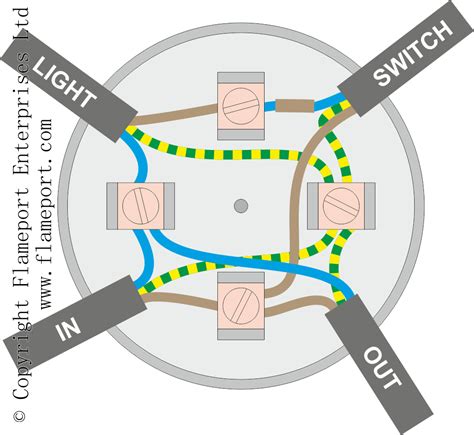 led ceiling lights junction box|junction box lighting circuit diagram.